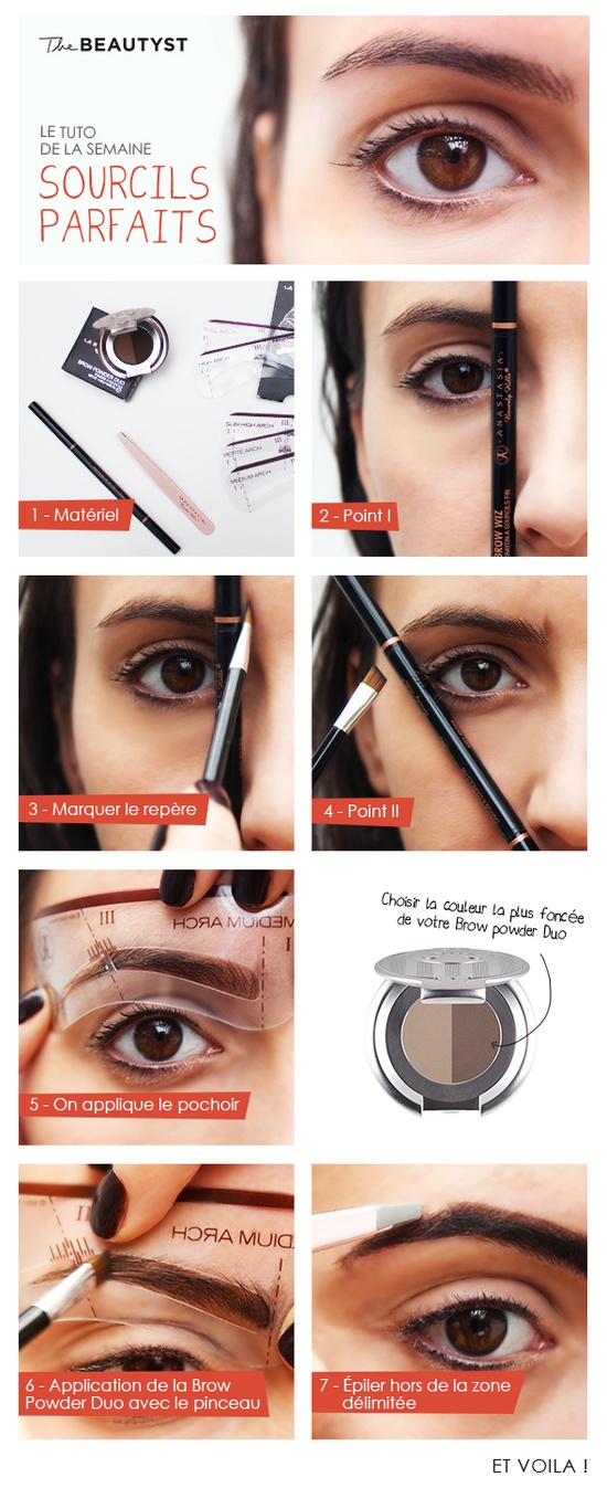 Sourcils Parfait par The Beautyst